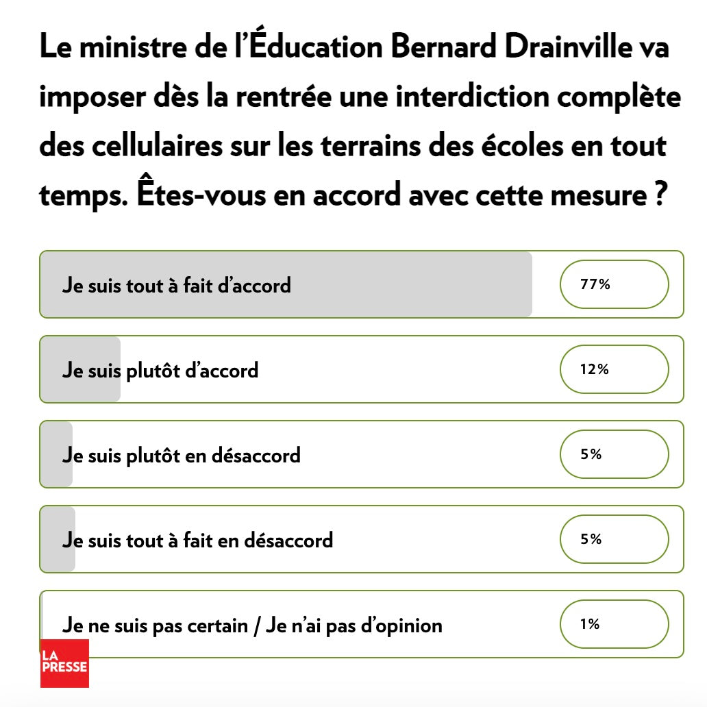 Survey on cell phone use by La Presse