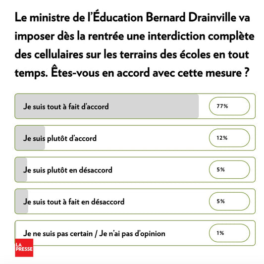 Sondage sur l'utilisation du cellulaire par La Presse